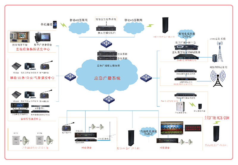 應急廣播系統