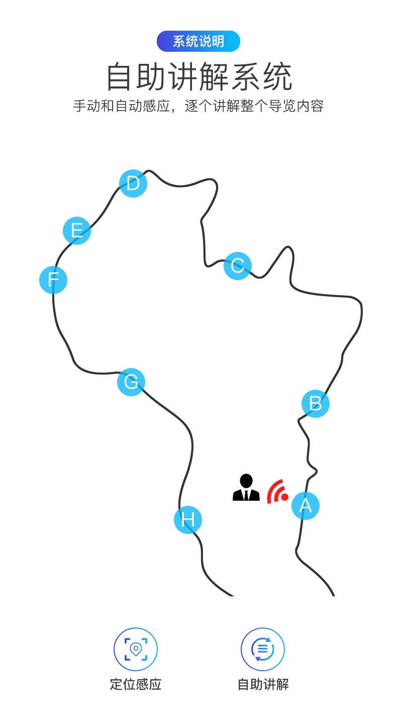 自動(dòng)講解器