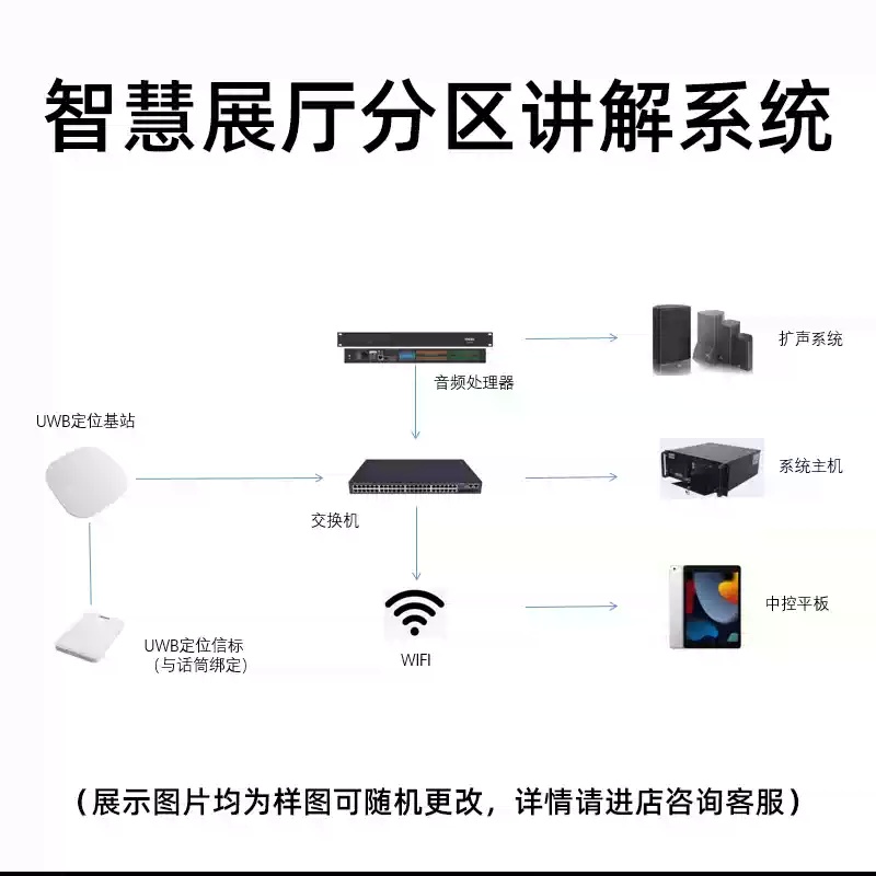 分區講解系統 分區講解系統